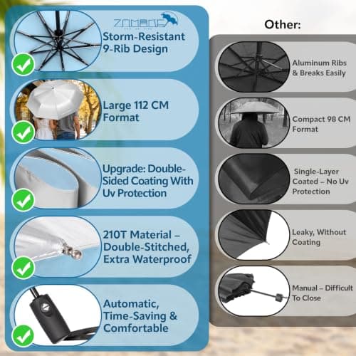 ZOMAKE UV Umbrella for Sun Protection UPF 50+ (46 Inch,Silver/Light Blue) — view 4