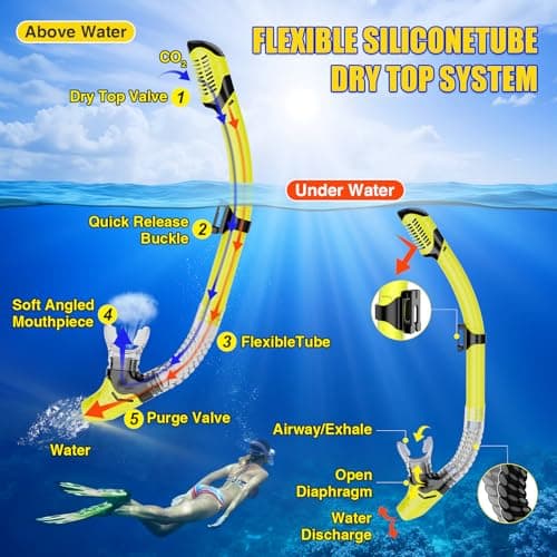 MELUMILU Snorkel Set, Snorkel Mask 180° Panoramic Wide View, Anti-Fog Scuba Diving Gear, Professional Swim Goggles for Free Breathing, Swim, Diving, (Clear Yellow) — view 5