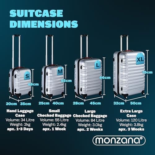 Monzana® 4 Piece Suitcase Set, Luggage Sets for Travel, 4 Wheels, Silver — view 2
