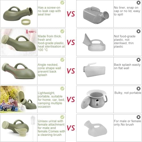 Urine Bottles Male, 2 Pack Urinal Bottles for Men 1000ml Urine Bottle Women Urinals Unisex Spill Proof Female Wee Pee Bottles Container Plastic Bed Pan Car Travel Toilet Adult Kids Potty Night Pot WC — view 2