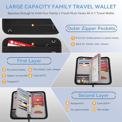 Looxmeer Passport Holder, RFID Blocking Family Travel Wallet with 2 Straps — view 3