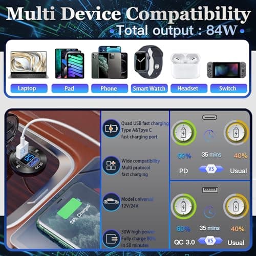 12V/24V USB Outlet, 84W 4-Port USB Car Charger Socket with Dual PD3.0 & Dual QC3.0 Fast Charging, Aluminum Alloy Waterproof Outlet with LED Voltmeter, Compatible for Cars Boats RVs Motorcycles Marine — view 6