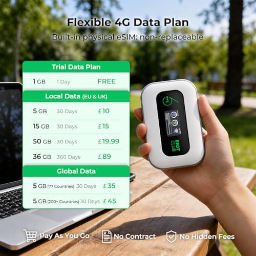 EIOTCLUB 4G Router with SIM Slot, Plug & Play Portable Wifi, Mobile Hotspot — view 3