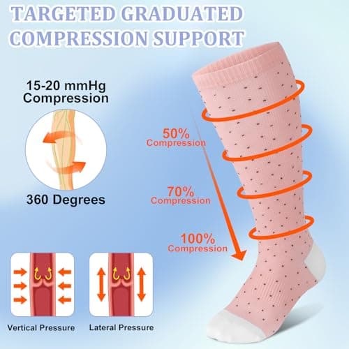 KKuSoxyy 3 Pairs Plus Size Compression Socks for Women Men 15-20mmHg Black Blue Pink 3XL — view 4