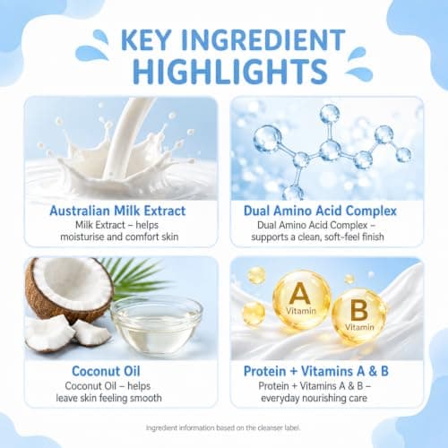 Milk Skin Care Sets & Kits, Cleanser, Serum, Cream & Tools, Gift Set, 5PCS — view 3