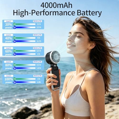 Curloni Portable Handheld Turbo Fan with Ice Cooling, 4000mAh Hand Fan Rechargeable, 5 Speeds Turbo Personal Fan with LED Display, Mini Fan for Travel, Makeup, Outdoor — view 5