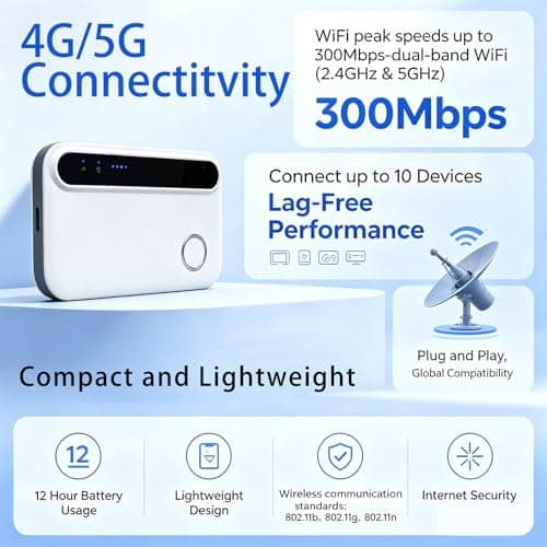 5G Portable WiFi Router, Mobile Hotspot with SIM Card Slot, 300Mbps Internet Speed, Supports up to 10 Devices for Travel, Remote Work and Camping — view 6