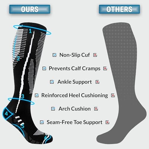 360 RELIEF 1 Pair Compression Socks for Women & Men - 15-20 mmHg, Enhanced Cushioned Fit, Soft & Breathable for Sports, Travel, Running, Pregnancy, M/L, Navy Blue + Laundry Bag — view 4