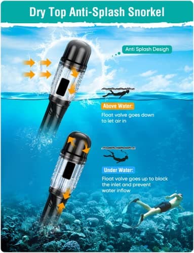 Lealinga Snorkel Set Adult Kid Panoramic View Snorkel Mask with Travel Bag — view 6
