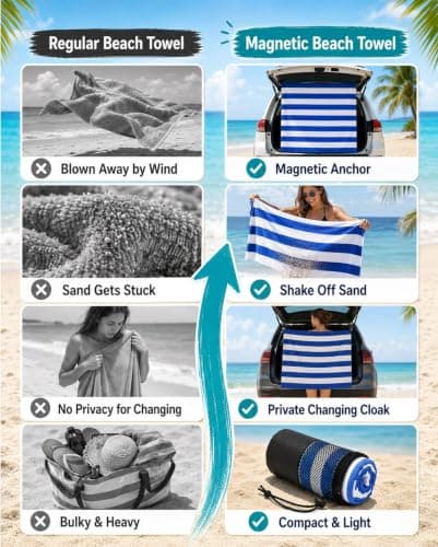 Evolpor Magnetic Beach Towel Extra Large 200 × 90 cm, Wearable Microfibre Towel for Adults with Hidden Magnets, Quick Dry Sand Free Changing Towel for Sun Lounger, Swim & Travel — view 3