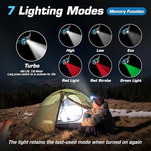 EverBrite Rechargeable LED Head Torch, Blue — view 4