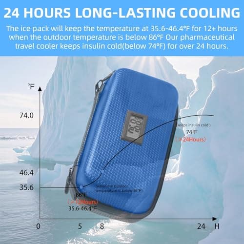 Defresit 24h Insulin Cooler Travel Case - TSA Approved Medication Diabetic Cooler for Travel with Thermometer Temperature Display Refrigerated Medicine Organizer Bag with 2 Ice Pack Blue — view 6