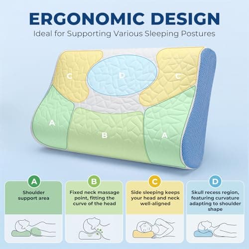 PKBD Memory Foam Pillow, Dual Height Ergonomic Pillow, White-Blue — view 2