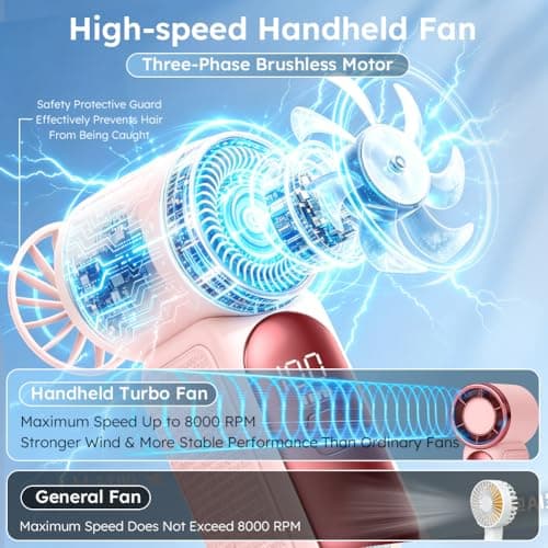 AUAUY Portable Handheld Mini Fan, 6 Adjustable Fan Speeds (Pink) — view 4