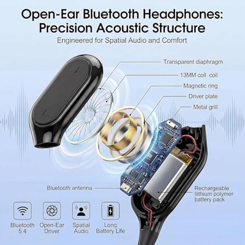 Wireless Earbuds Sports, Open ear Headphones Bluetooth 5.4, with 4 ENC Noise Cancelling HD Mic Earphones, for iPhone/Android, IP7 Waterproof, 40H Playtime, LED Display for Workouts Running Fitness — view 3