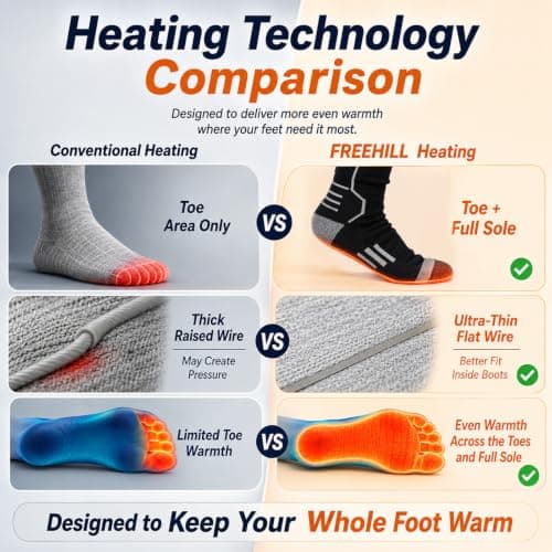 FREEHILL Merino Wool Rechargeable Heated Socks, Full Sole Heating, Black L — view 4