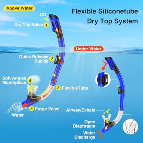 Snorkeling Gear for Adults, Snorkel Mask With Mirrored Tempered Glass Lens 180° Wide View Anti-Fog Scuba Diving Mask, Professional Snorkel Set for Swimming Diving (Black+Blue) — view 5