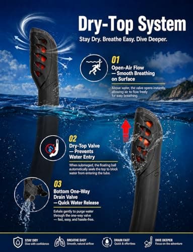 Vogista Snorkeling Gear for Adults, Dry Top Snorkel Set 180° Panoramic View Snorkel Mask Set, Anti-Leak and Anti-Fog Diving Mask for Snorkeling, Swimming, Travel - Black — view 5