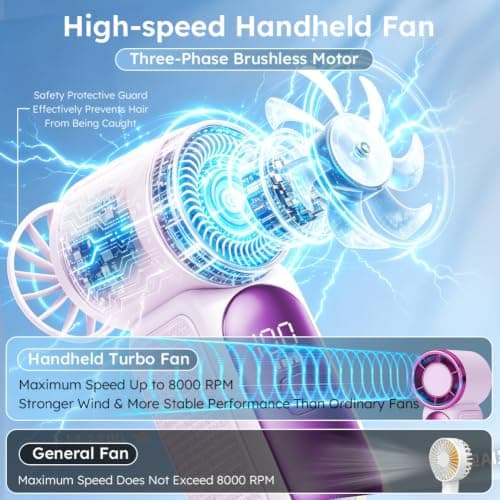 AUAUY Portable Handheld Mini Fan, 6 Adjustable Fan Speeds(Purple) — view 3