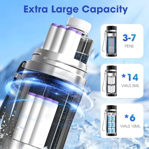 Electric Insulin Cooler Travel Case TSA Approved, Portable Insulin Refrigerator with USB Charger & Biogel, 2-8°C Precise Temp Control Medication Cooler, Diabetes Travel Case for Insulin & EpiPens — view 2