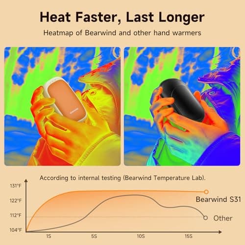 Bearwind Electric Hand Warmers Rechargeable, 2 Pack Magnetic Design, Orange — view 3