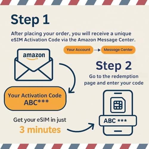 Japan eSIM - 10GB Data for 15 Days | Free Test Data in Canada | Travel eSIM Card | Dual Local Japan Carriers, Softbank & KDDI | Instant E-Mail delivery | NO Phone Number — view 3