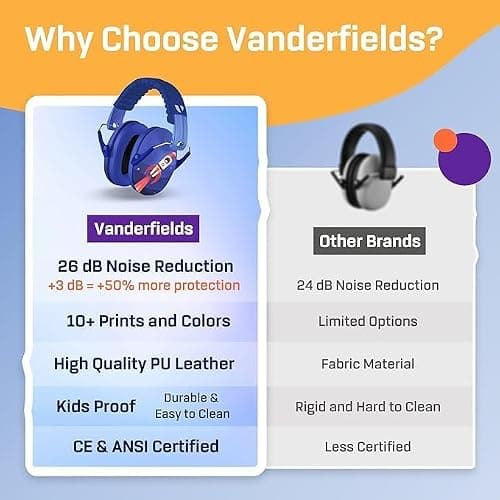 Vanderfields Kids Ear Defenders - 31 dB (2K Hz), Rocket — view 6