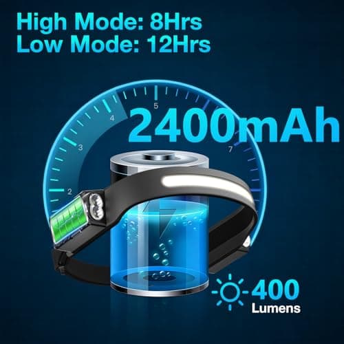 Oderra Head Torch Rechargeable Motion Sensor IPX4 — view 2
