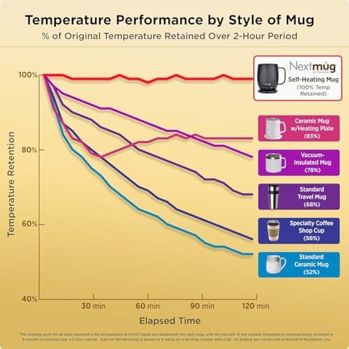 Nextmug - Temperature-Controlled, Self-Heating Coffee Mug — view 5