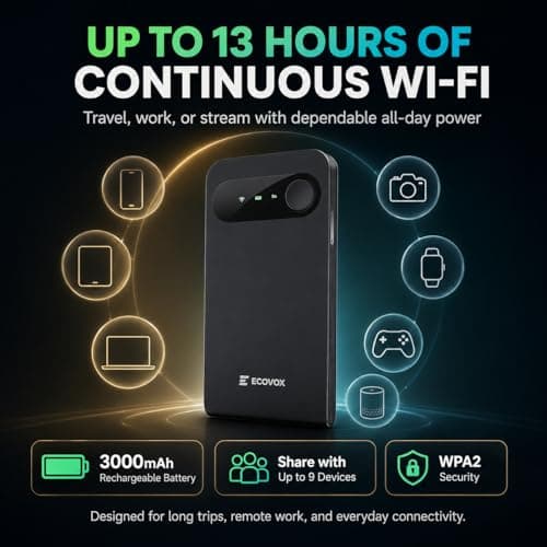 ECOVOX E1 Portable WiFi Hotspot, SIM-Free 4G LTE Mobile Router with Cloud SIM, 3000mAh Travel WiFi Device, Connects Up to 9 Devices, USB-C, WPA2 Security, for Travel and Remote Work — view 6