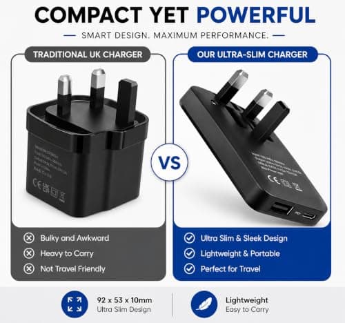 45W USB C Charger, Ultra Slim USB C PD & USB A QC 3.0 Fast Charger, Dual Port Folding UK Plug Power Adapter, Portable Wall Charger for iPhone, for i-Pads,for Samsang & Android Phones — view 3