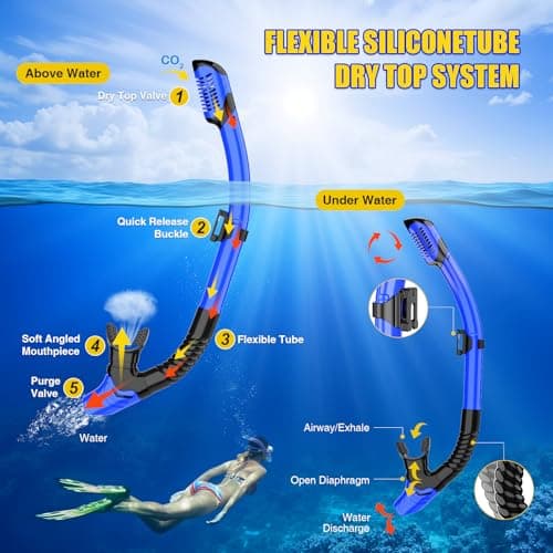 MELUMILU Snorkel Set, Snorkel Mask 180° Panoramic Wide View, Anti-Fog Scuba Diving Gear, Professional Swim Goggles for Free Breathing, Swim, Diving, (Black Blue) — view 4