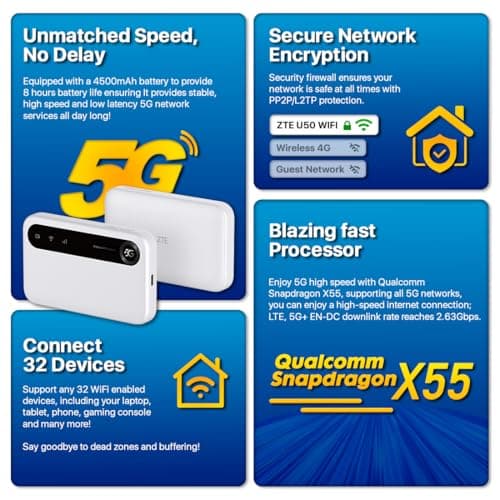 ZTE U50, 5G portable WiFi hotspot with SIM slot unlocked, lowcost 5G Modem Router for 32 Home/Business devices, 5G&4G+, AX1800 WiFi 6, up to 32 devices — view 6