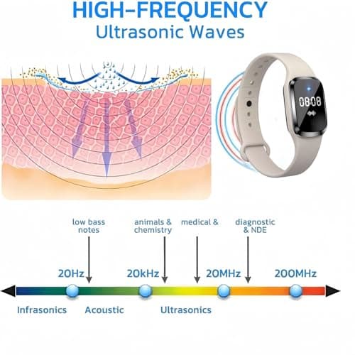 Ultrasonic Mosquito Repellent Bracelet,Electronic Insect Repeller Watch, Rechargeable Anti Mosquito Bracelet,Ultrasonic Insect Repellent Bands for Outdoor,Electronic M/osquito R/epellent(Beige) — view 4