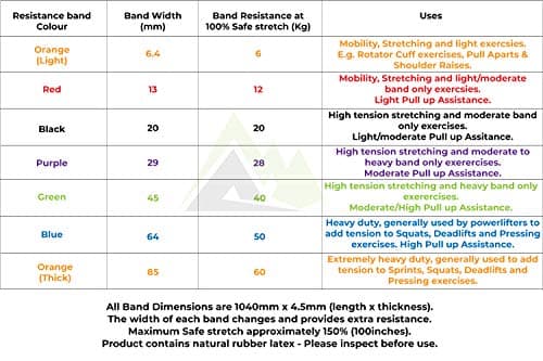 Resistance Band Pull Ups | Mobility Bands | Light Resistance 1kg-6kg Stretch — view 4