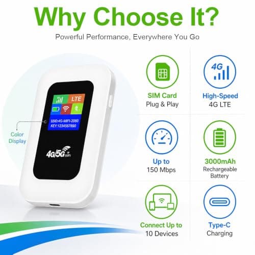 4G Portable WiFi Router, SGZIOO 3000mAh Mobile WiFi Travel Router, Mobile Hotspot with 4G or 5G SIM Card Slot, 150Mbps High Speed Pocket WiFi Hotspot for Car and Home with 10 Users Sharing — view 3
