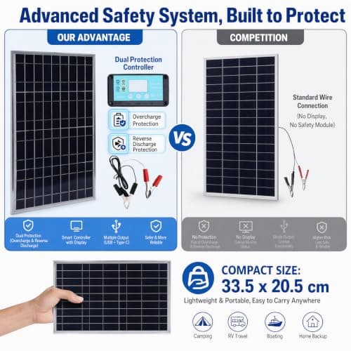 200W Solar Panel 12V Trickle for battery Charger and Maintainer Portable IP65 Waterproof Kit for Car RV Boat Tractor(Single) — view 5