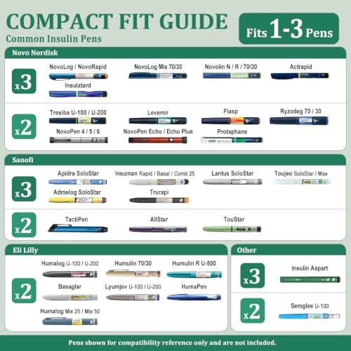KEKHEALTH Compact 60h Insulin Cooler Travel Case, Medicine Cooler for Travel, Stainless Steel Vacuum Insulated Cooler for Insulin, GLP-1, Peptides & 3 Injection Pens, Navy Blue — view 4