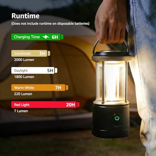Lepro Camping Lantern, 2000lm Camping Light Rechargeable or AA Batteries — view 3
