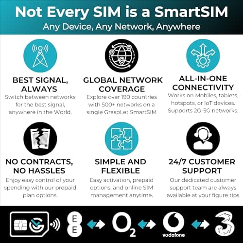 UK & EU 4G/5G Multi-Network Travel Data-Only eSIM, Automatically Connects to the Strongest Network in the UK & Europe | Compatible with eSIM Devices (2GB - 12 Months) — view 5