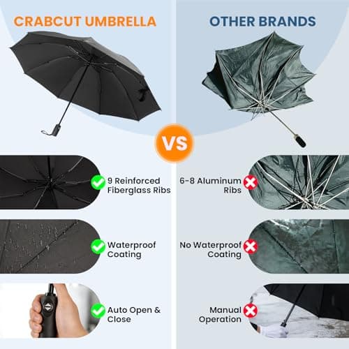 Crabcut Windproof Strong Umbrella, Automatic Folding Compact Travel Umbrella with Double Canopy, Easy Auto Open & Close, 9 Strong Ribs, Durable & Lightweight for Rain (Black) — view 3