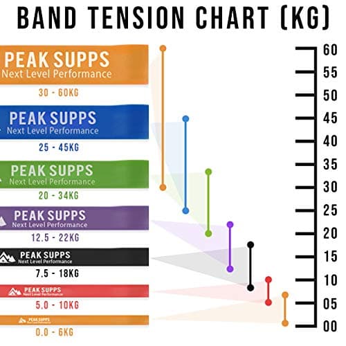 Heavy Duty Resistance Bands - (Orange Thin Up To 6kg Stretch) Pull Up Assistance — view 2