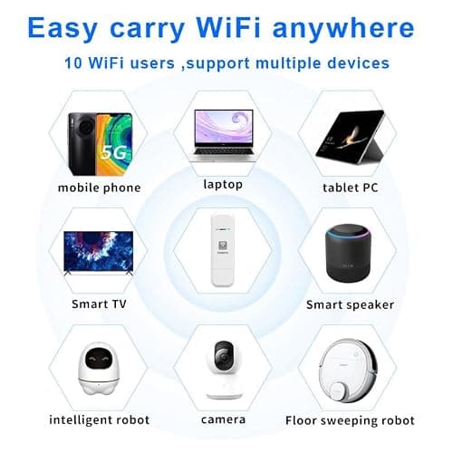 HOSAYA 4G SIM card WiFi Modem Portable USB 4G Router with SIM Card Slot High Speed Portable Travel Hotspot Mini Router Unlocked 4G dongle — view 6