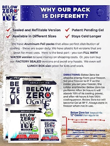Below Zero Reusable All Day Ice Packs for Coolers, Medium 10"x9", 4 Pack — view 5