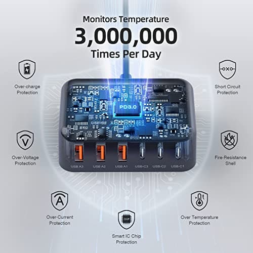 USB C Charger, 100W Multi USB Desktop Charger, Type C 6-Port GaN USB C Fast Charger, Portable USB Travel Charging Station Compatible with iPad iPhone 16 15 14 13 12 Pro Max Pixel Note Galaxy 5ft Cord — view 5