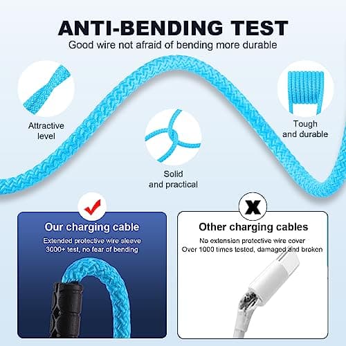 SIQIWO 4 in 1 USB C Charger Cable, 3A Fast Charging Type C Cord 1.2M Blue — view 5