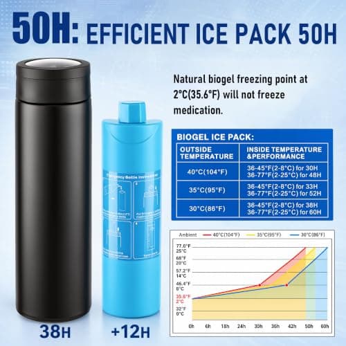Portable Insulin Cooler Travel case - Medicine Cooler for Travel 2-8℃ | with Mechanical Temperature Indicator | Stainless Steel Vacuum Insulation，TSA Approved — view 3