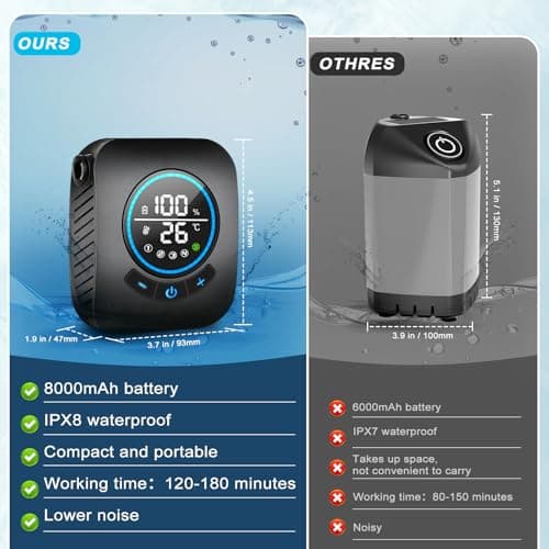 Spopal Advanced 8000mAh Portable Camping Shower for Camping Hiking(black) — view 6
