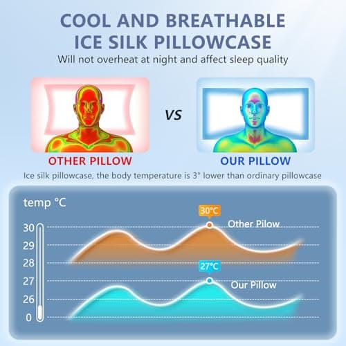 A-Pce Memory Foam Pillow,Standard Size, Medium Firm Support for Neck — view 3