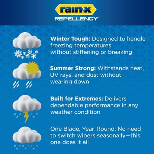 Rain-X Repellency 26" and 16" Twin Pack — view 6